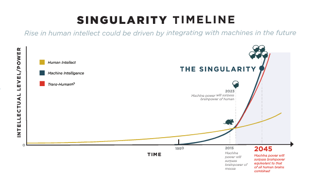 4th Industrial Revolution: The Rise Of Transhumanism